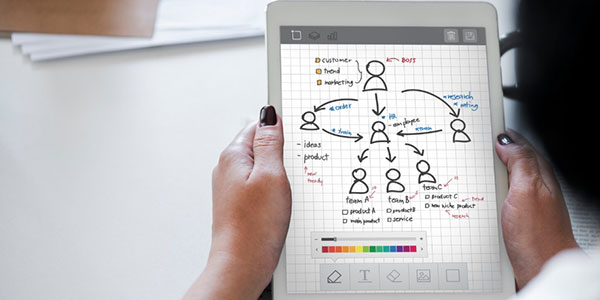Human Review Workflows